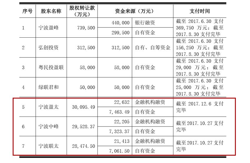 盈峰环境环卫市场占有率,盈峰环境价值低估