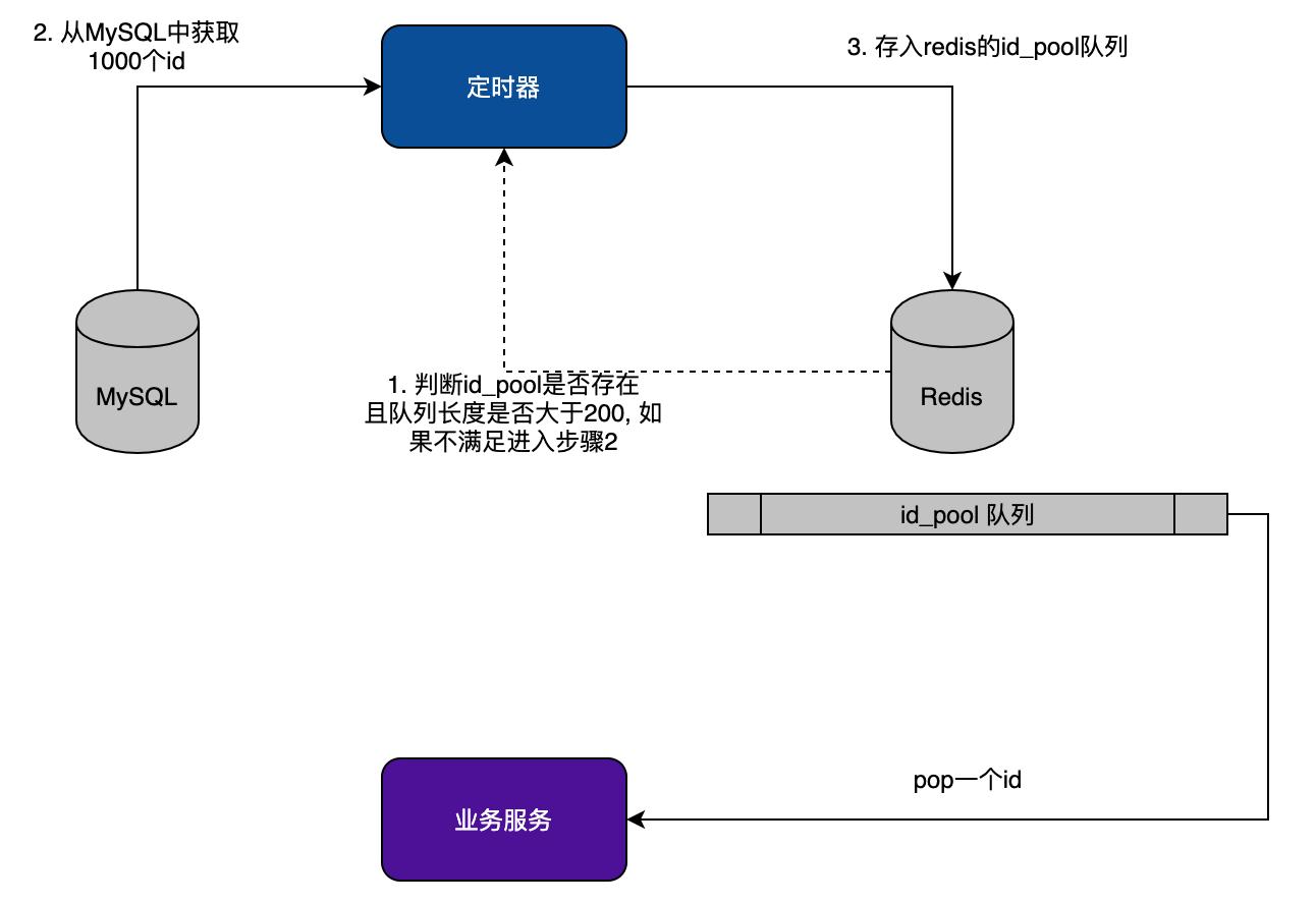 怎么创建多个id,怎么打造id人物