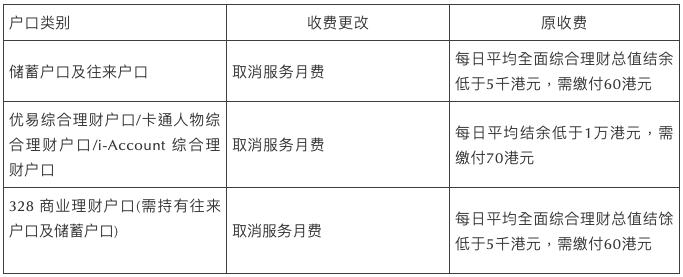 香港免存款手续费的银行,香港银行账户免管理费