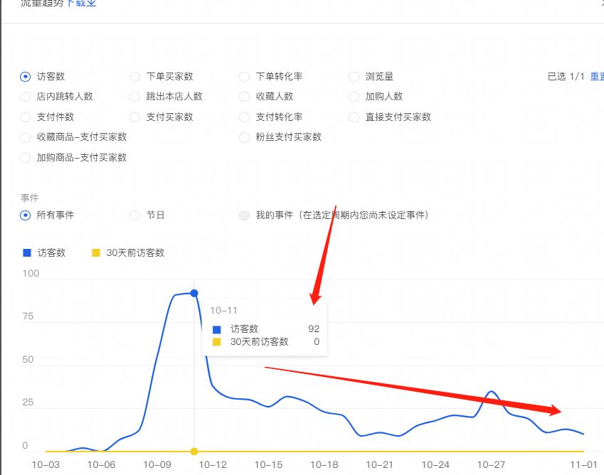 淘系搜索的玩法和技巧,淘系电商零基础