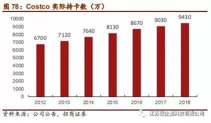 从供应链看零售市场,供应链角度分析石油价格