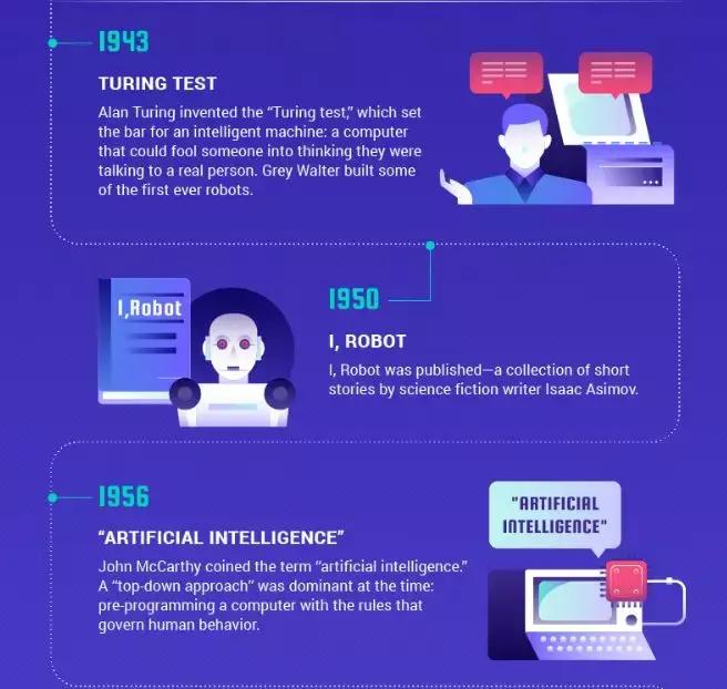 一分钟看完ai发展史,一张图看懂ai革命