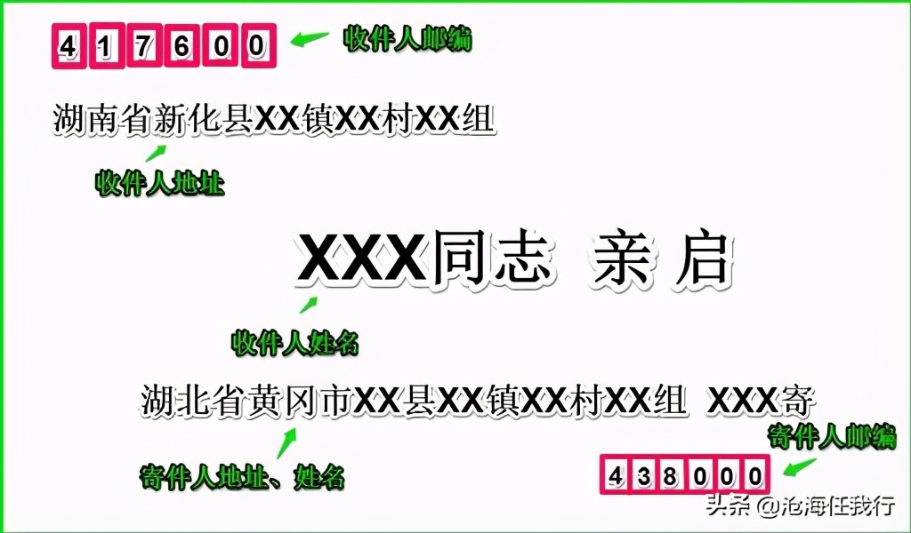 书信的格式作文,书信的格式包括五部分