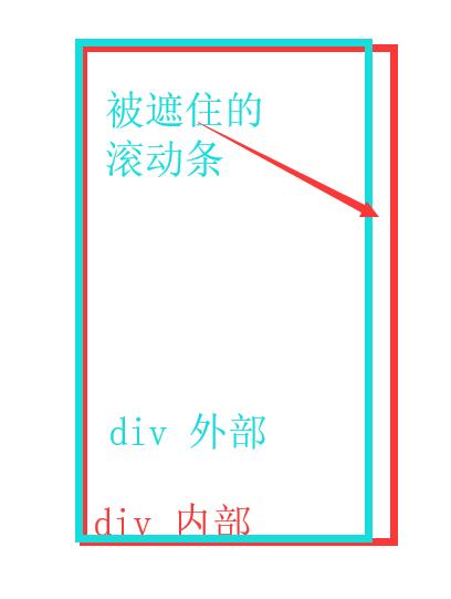 html教学全集,html基础制作流程