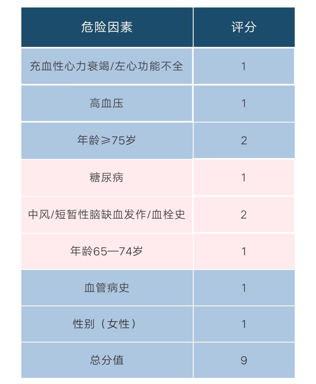 心脏乱跳早搏什么原因,心脏房颤能引起脑梗塞吗