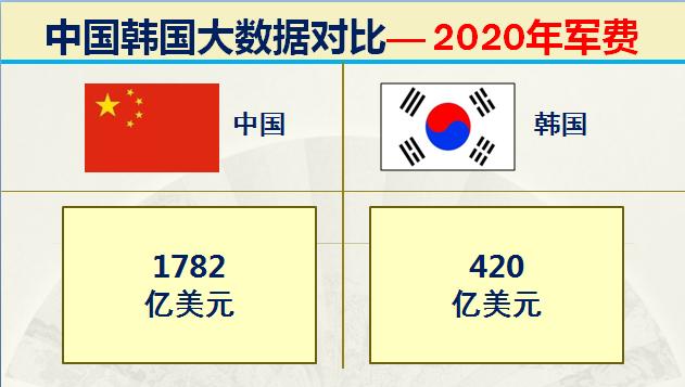 当年韩国有多强,韩国的实力到底有多强