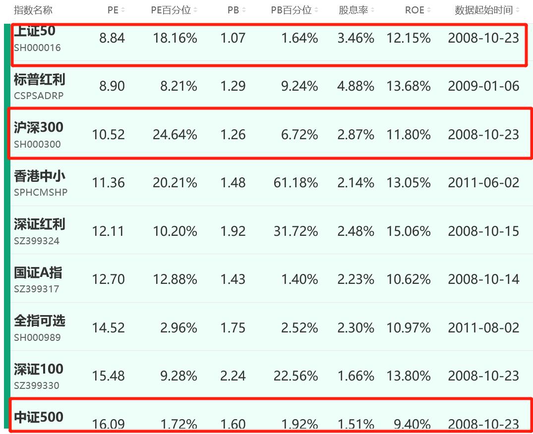 红包哄宝宝,商誉伤郁郁!股民的年关在4月30日