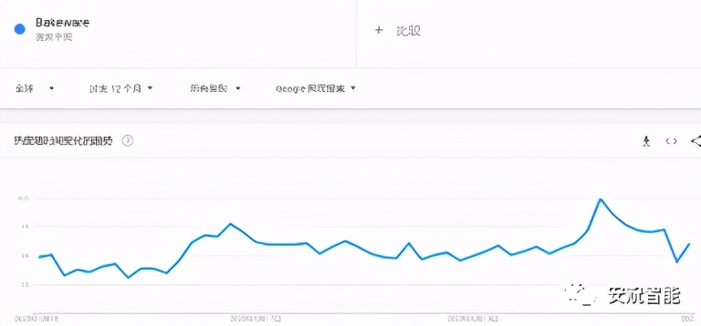 家居类目跨境电商选品技巧,跨境选品新手入门思路