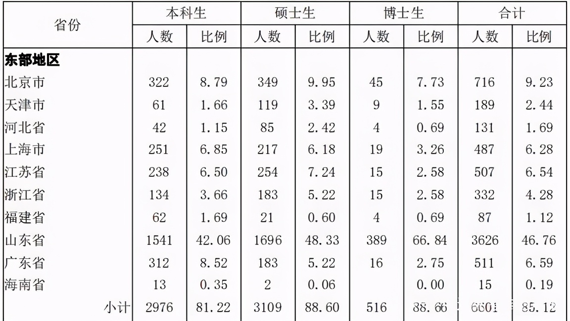 山东大学名声臭了吗,山东大学是怎么被曝光的