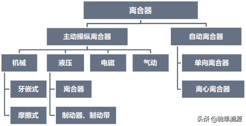 带液力变矩器的变速箱是at还是cvt,at变速箱液力变矩器有离合器片吗
