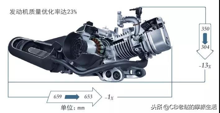 五羊本田复古新款车型即将上市,五羊本田新款什么时候发布