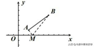 一次函数与直角三角形存在性问题,直角三角形存在性问题解题步骤