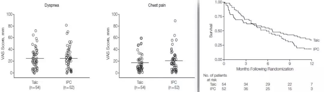 李为民门诊,胸腔积液诊断的中国专家共识ppt