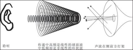 音质hiend音箱,hi-end音箱