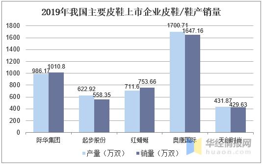 2022皮鞋销量榜,2024一季度国内皮鞋销量排行榜