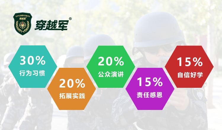 铁旅童军夏令营21天费用多少,铁旅童军夏令营