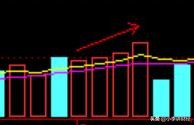 股票看量柱买入法视频讲解,量柱炒股十大口诀