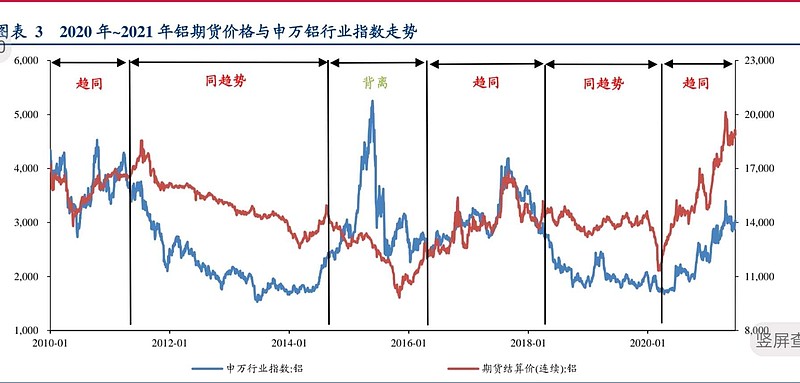 “绿色化”的铝，讲出你的故事