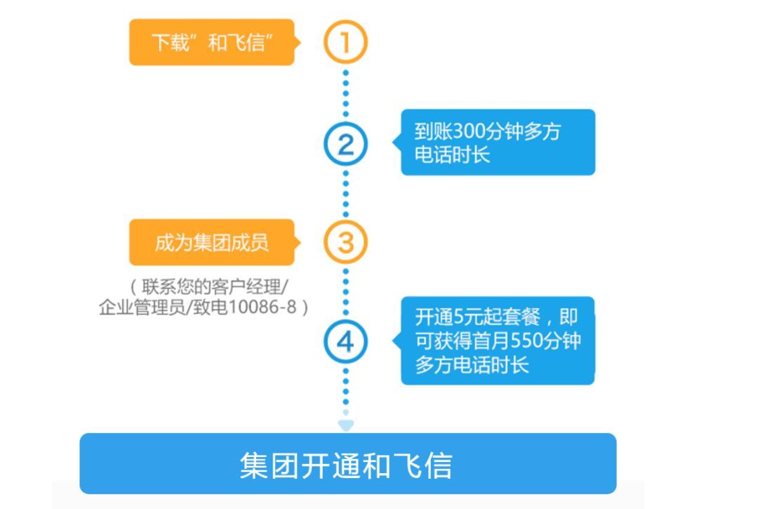 罗永浩移动飞信,助力武汉罗永浩
