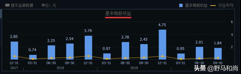 公司运营|债务违约372亿,股价跌87%,华夏幸福能翻身吗?