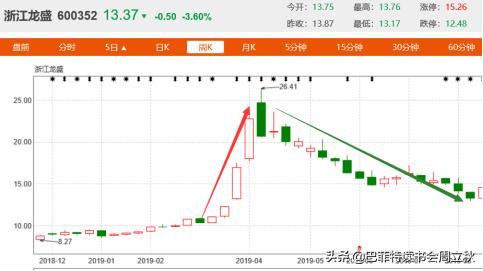 周期股的最佳投资方法,周期股投资实践