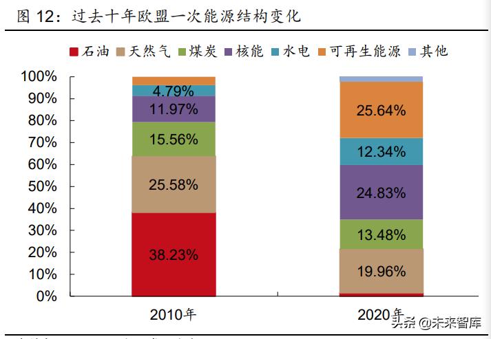天然气行业竞争日趋激烈,天然气市场趋紧