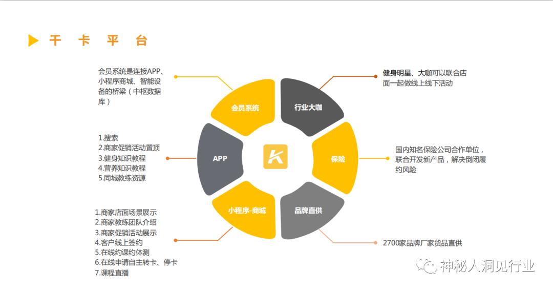 2020什么样的健身房发展最好,19年现在健身房的现状