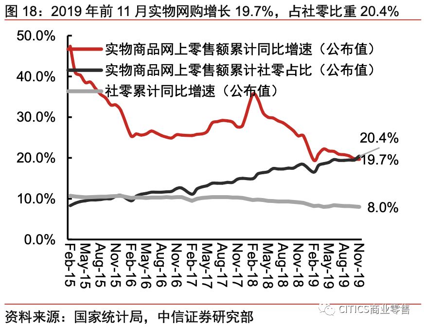 对京东现在的认识,京东最新变化