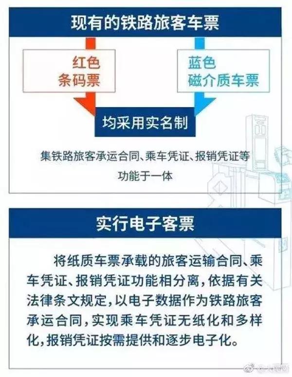 火车坐完了还能自助取票吗 (全国火车站都支持无需取票了吗)