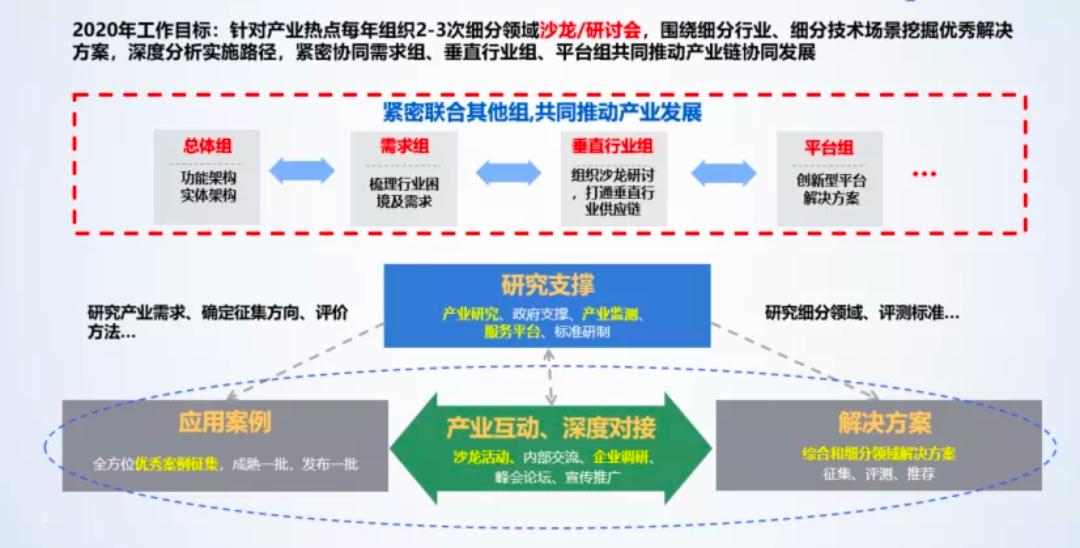 AII第十四次全会圆满落幕,持续发挥产学研用平台优势
