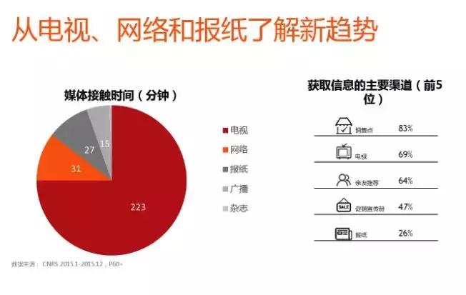 新零售：你要关注的客群不止是80/90后