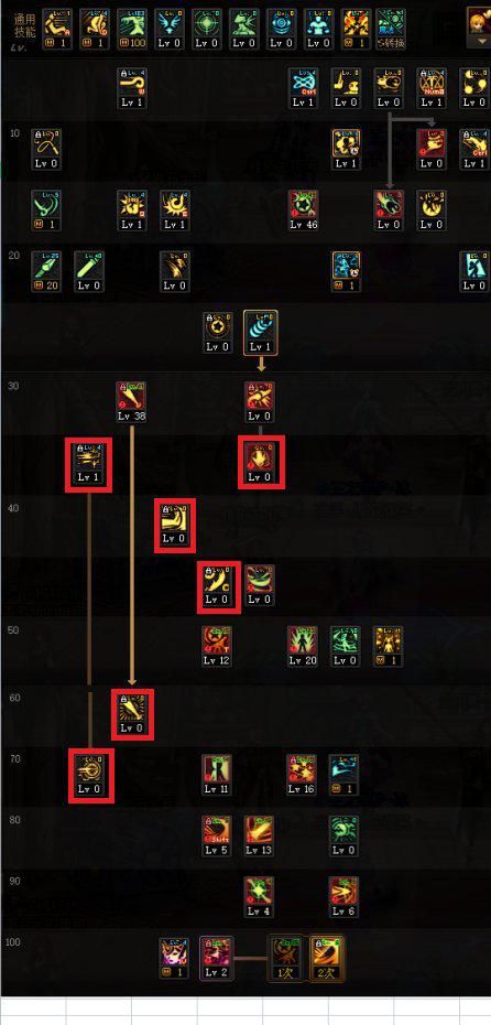 dnf一张图告诉你刷哪个图,dnf一张图教你怎么玩