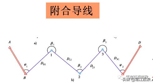 水准测量导线平差步骤,导线水准测量技术
