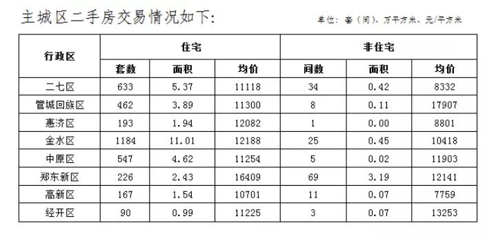 东区房价跌得厉害的小区,东区的房子到底跌到什么程度了