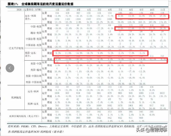 海运集装箱船运费大涨,海运集装箱运费价格大涨