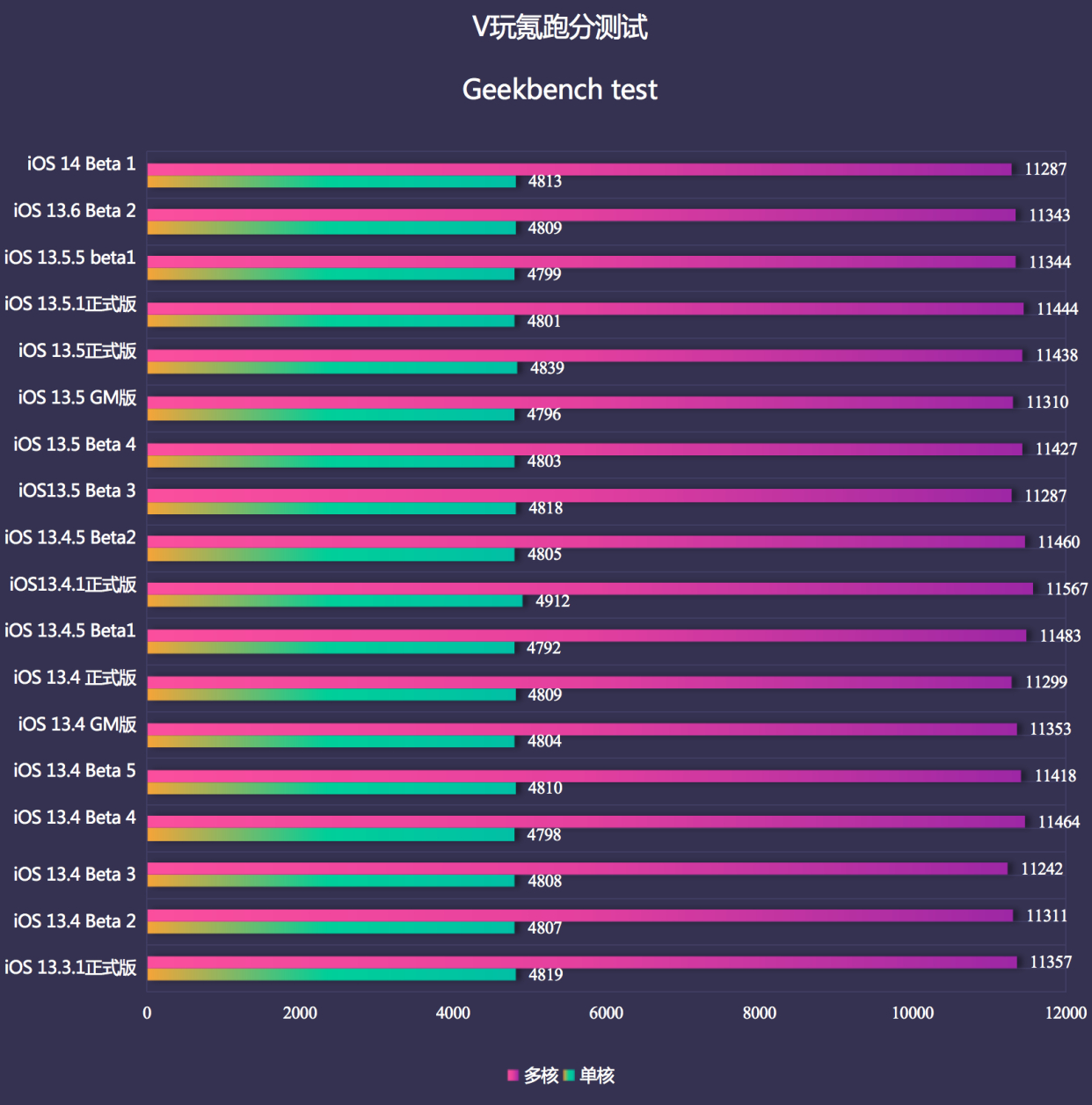 苹果ios14.3续航评测,苹果ios14好玩软件