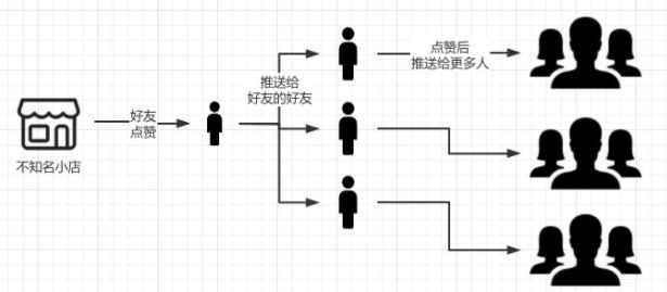 视频号的5个赚钱套路解析人人可操作的零成本暴利项目
