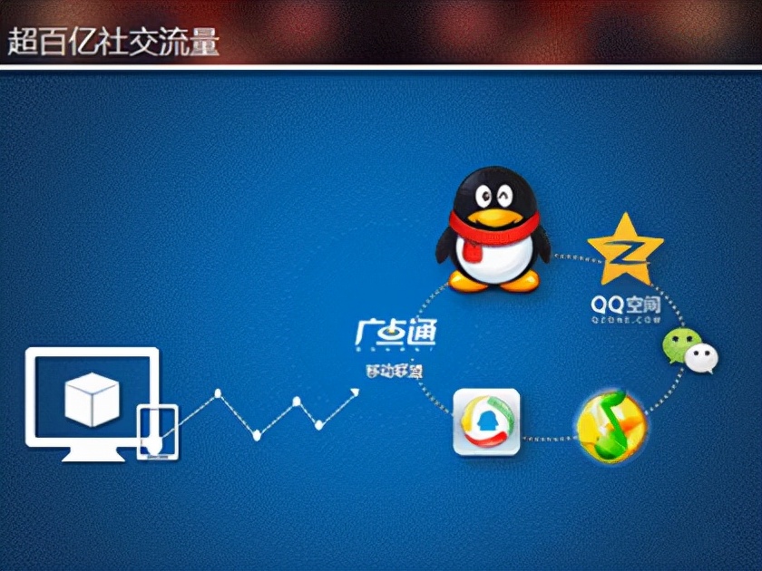 qq如何养号，之后又该怎么做？