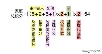 北京三代摇号最新政策无车家庭,北京新能源家庭摇号政策