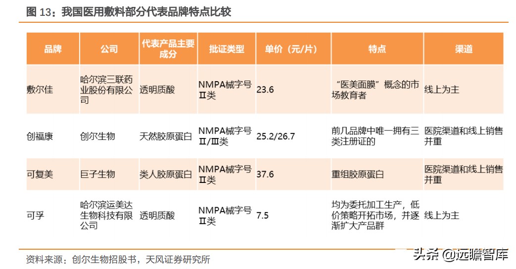 重组胶原蛋白未来趋势,胶原蛋白重组是高端产业吗