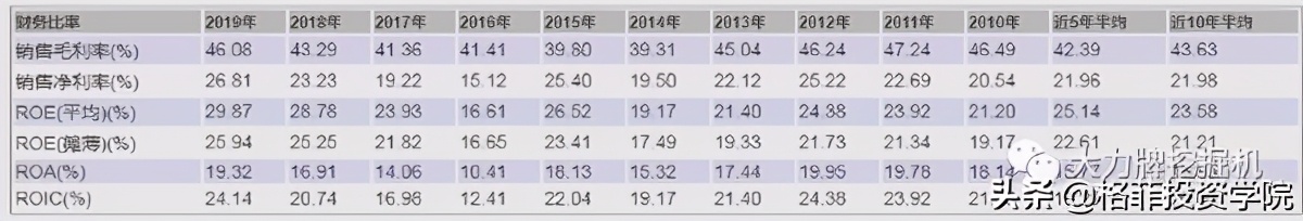 通策医疗讲解,通策医疗能买吗