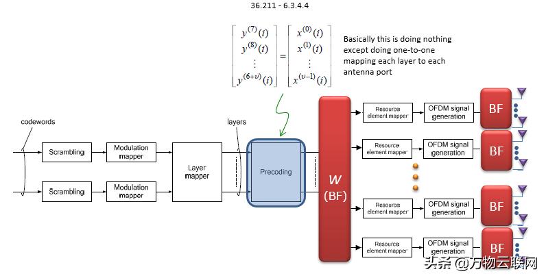lte载波模式,lte的五波束