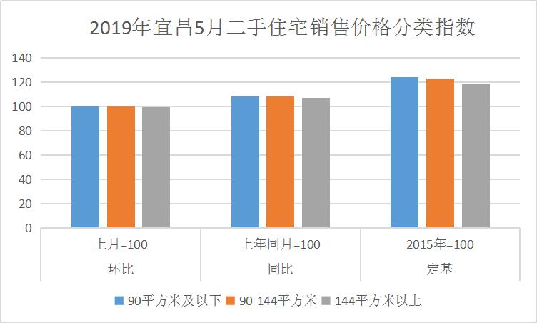 宜昌二手房降价高峰下降了多少,宜昌的二手房多少钱一平方