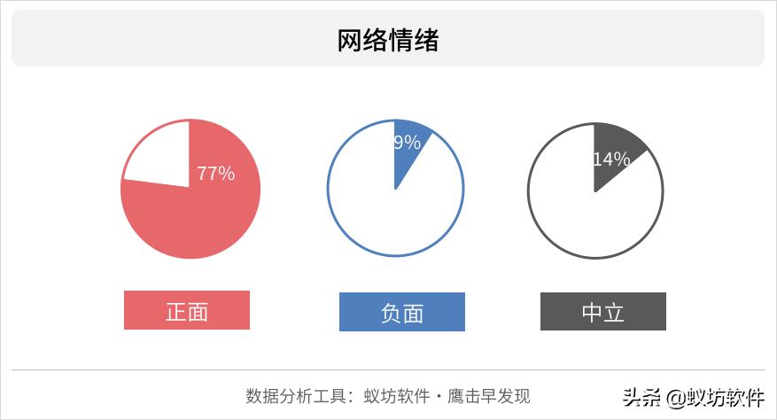 支付宝锦鲤成功之处,支付宝一夜暴富成锦鲤