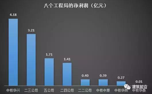 中核建属于八大建筑央企吗,中核集团八大子公司哪个最好