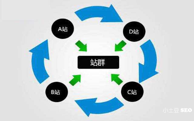 seo中的快排到底靠不靠谱,网站快排手法