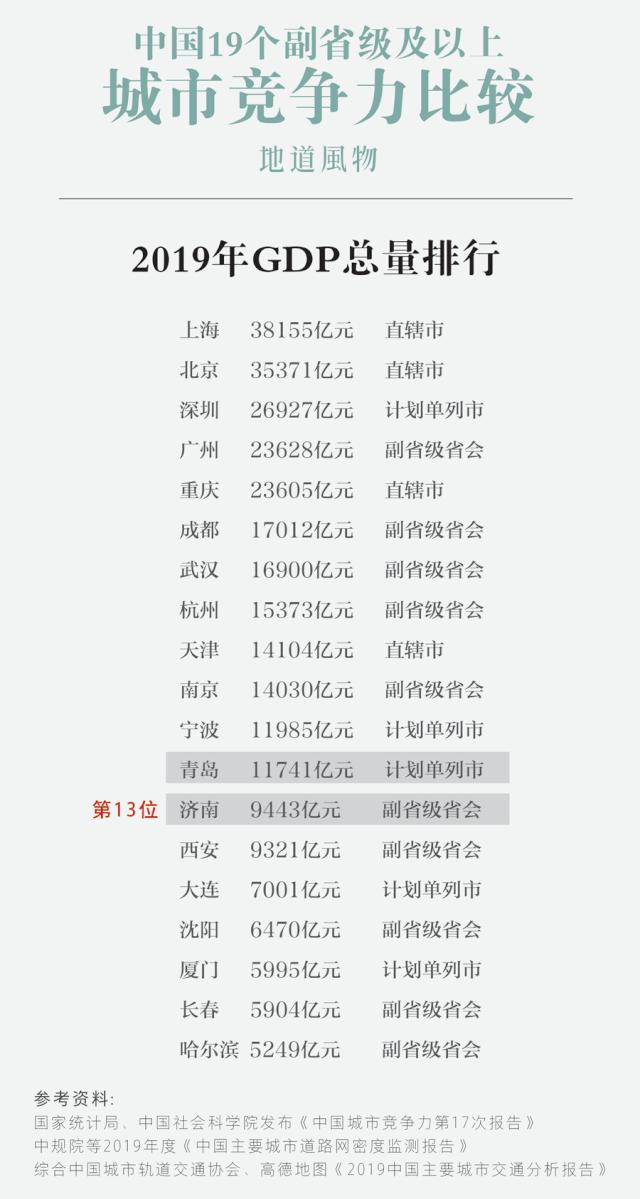 世界二线城市中国有哪些城市,济南是一线还是二线城市