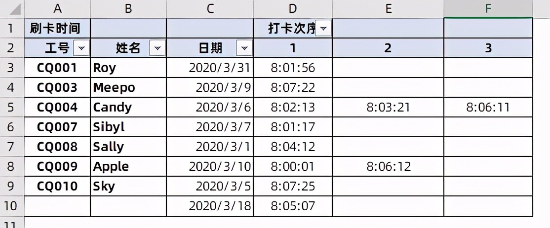 数据透视表统计多次考勤记录,考勤记录数据透视表教程