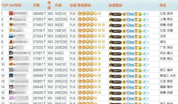 qq等级最高的号值多少钱,全球qq等级最高的qq号是多少