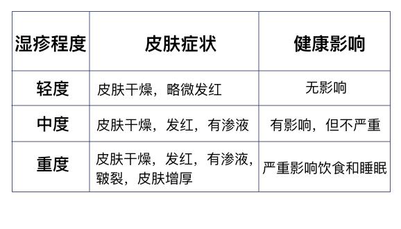 十大湿疹药膏不含激素纯中药,婴儿湿疹膏不含激素十大排行榜
